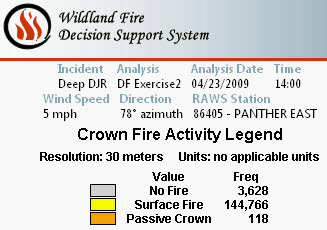 Crown Fire Activity Legend