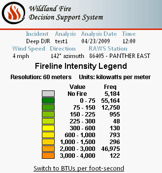 Fireline Intensity Legend
