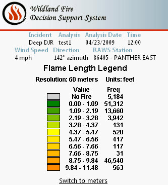 Flame Length Legend