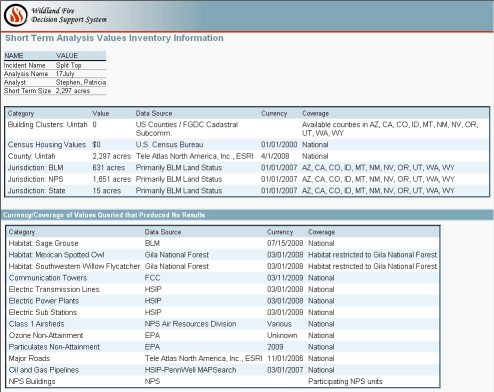 STFB Values Inventory Tables