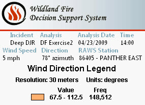 Wind Direction Legend